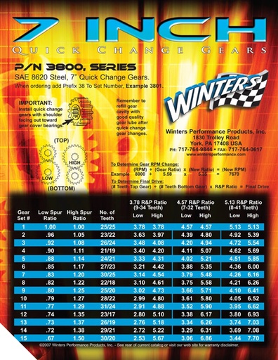 [WIN POSTER-7] Gear Chart, 7'' Quick Change Poster-Win Poster-7
